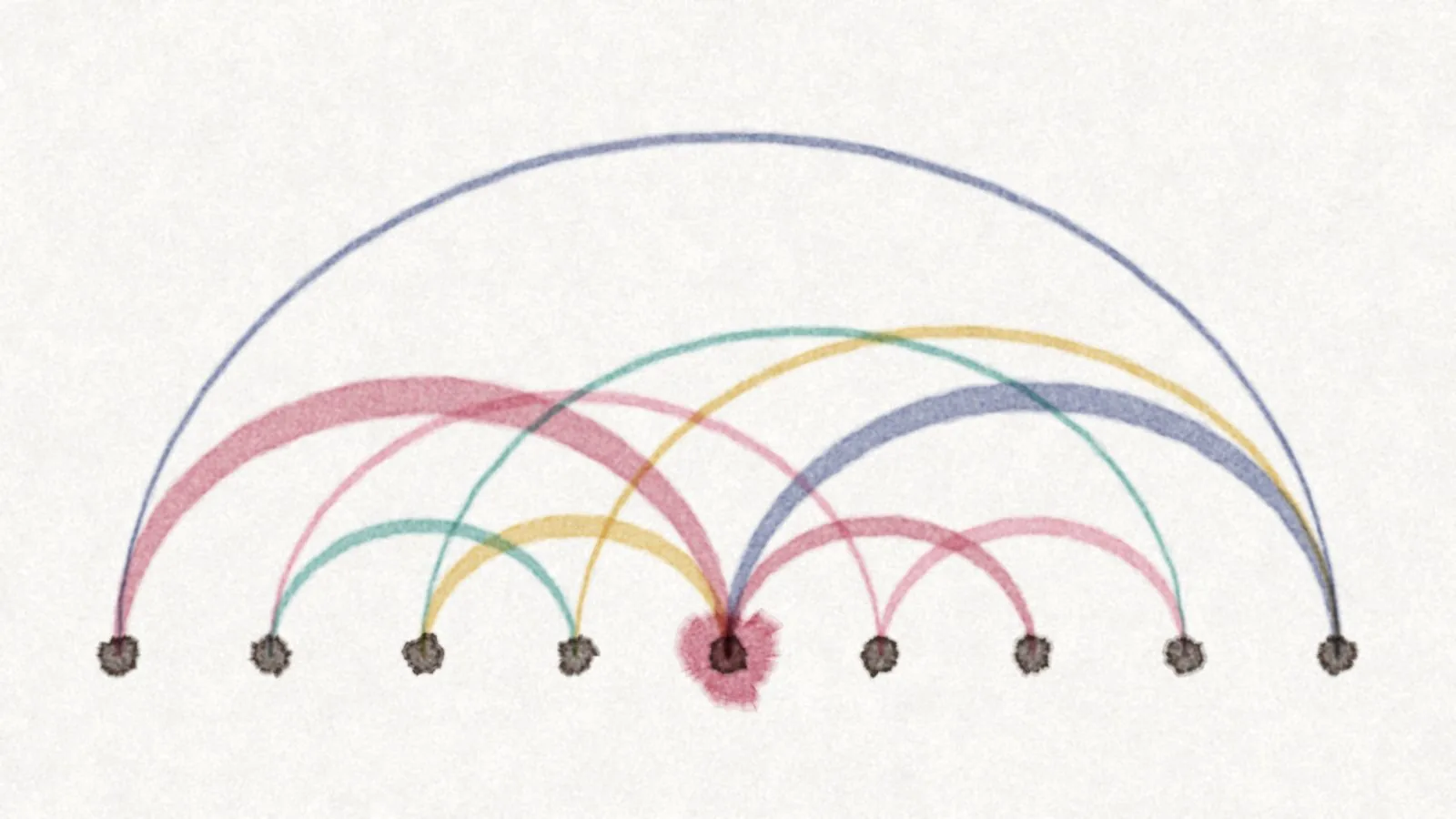Watercolor: a row of dots, each connected to others by colored arcs of different thickness